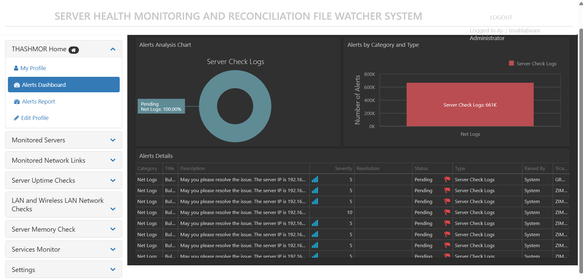 SNMS Dashboard